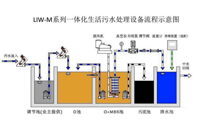 醫療廢水處理(圖3)