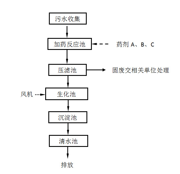 水墨污水處理設(shè)備(圖1)