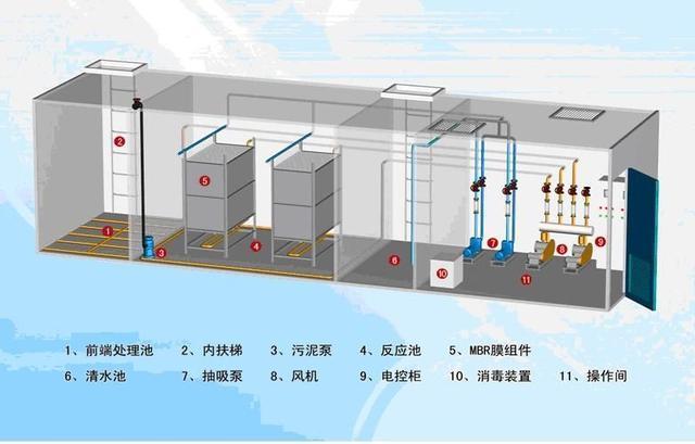 垃圾滲透液污水處理(圖3)