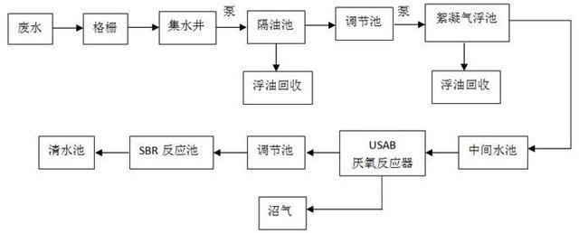 垃圾滲透液污水處理(圖2)