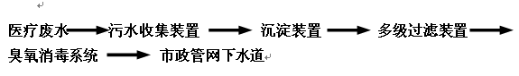 牙科診所污水處理(圖2)