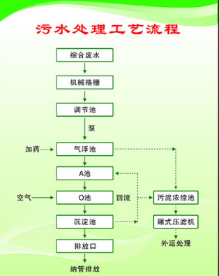 制藥廢水處理解決方案(圖2)