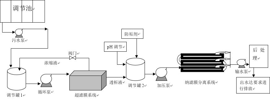 垃圾滲濾液處理(圖1)