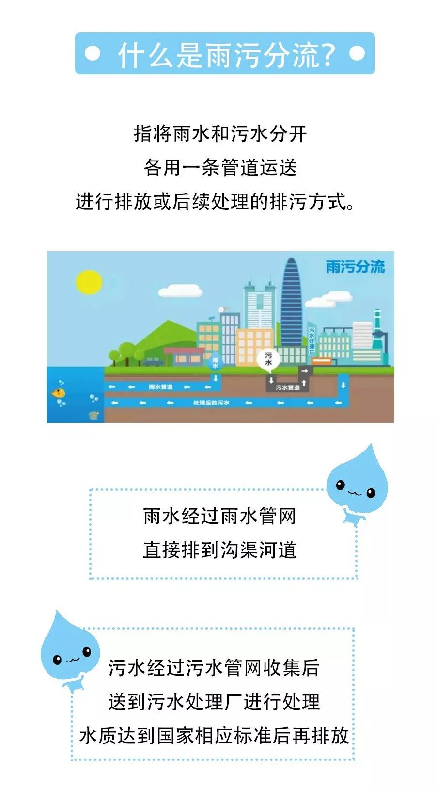 廣東污水處理公司為您詳解什么是雨污分流(圖1)