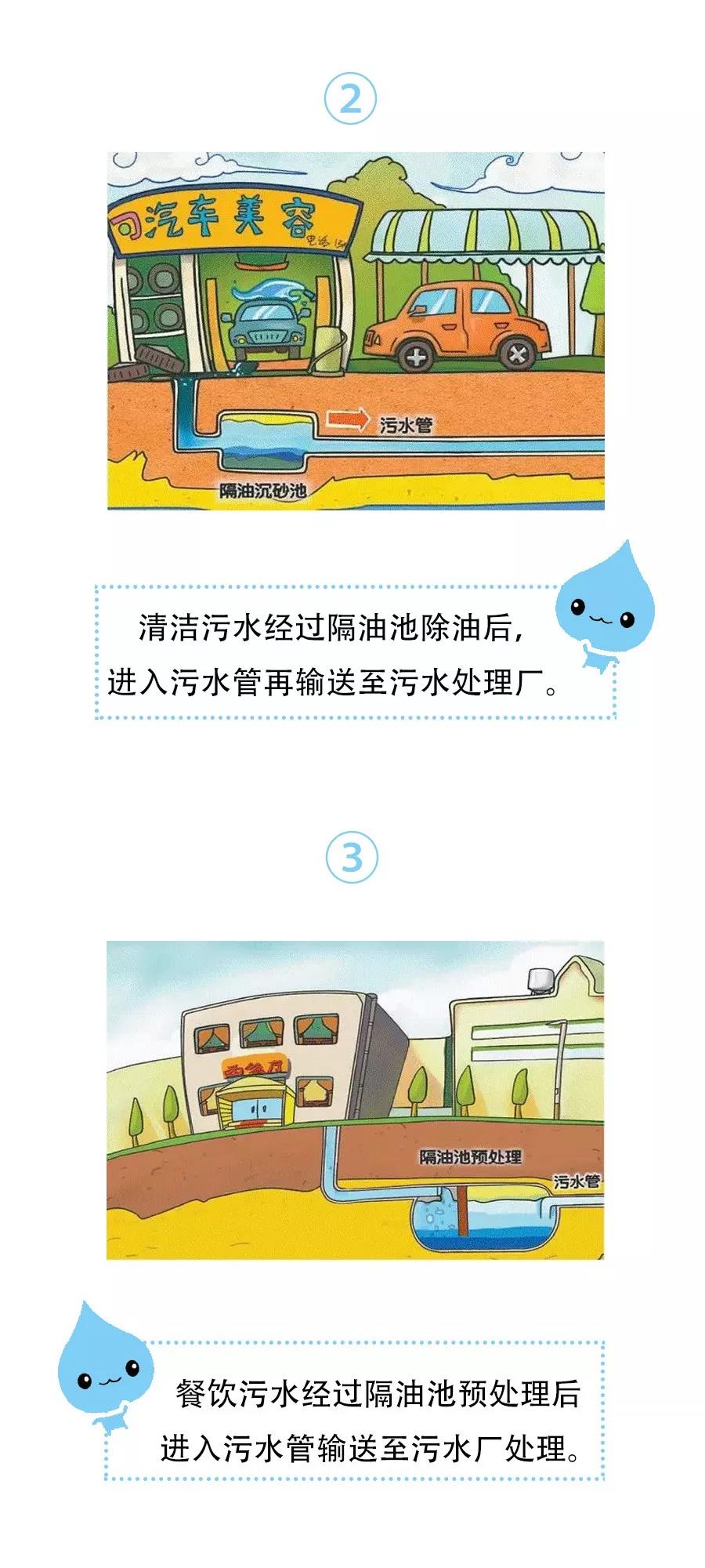 廣東污水處理公司為您詳解什么是雨污分流(圖3)