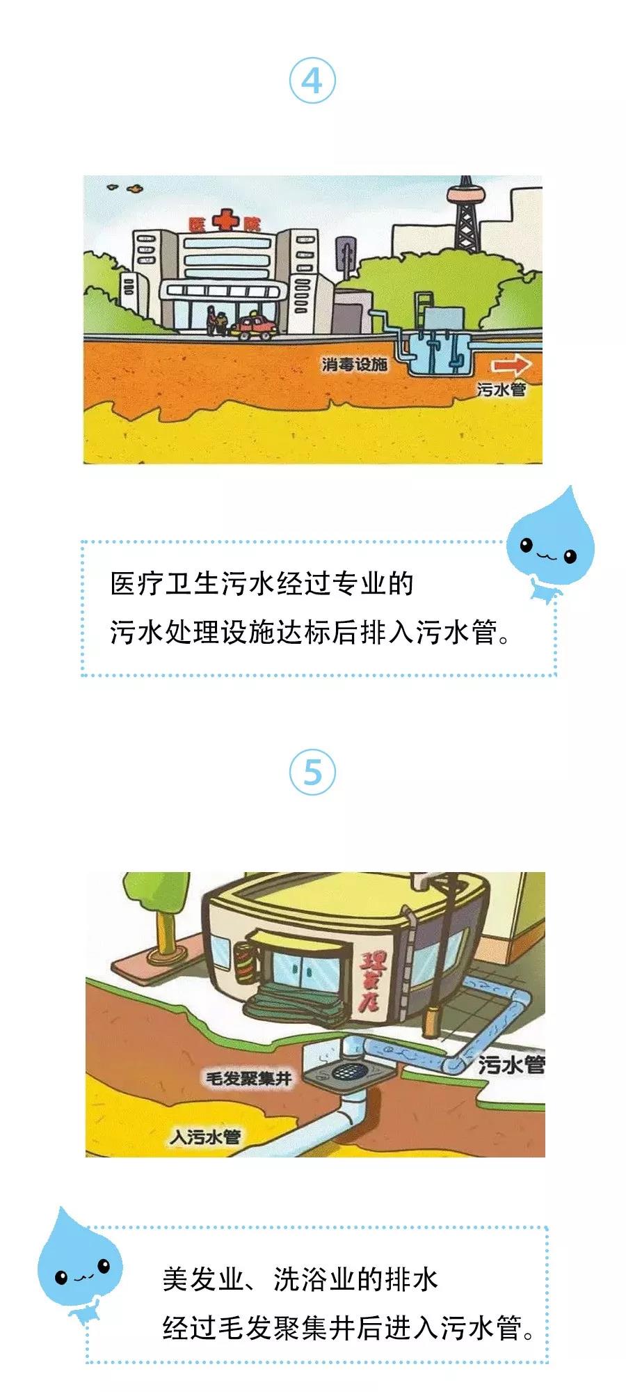 廣東污水處理公司為您詳解什么是雨污分流(圖4)