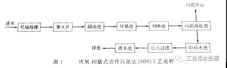 油脂廢水處理案例(圖2)