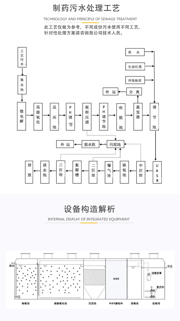 制藥一體化智能污水處理設(shè)備(圖2)