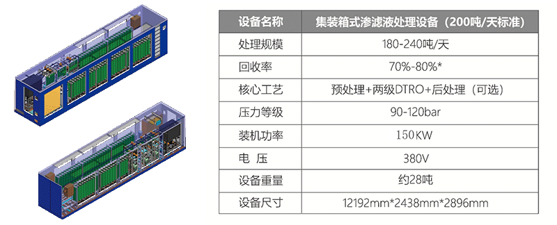 集裝箱式垃圾滲濾液處理設備(圖2)