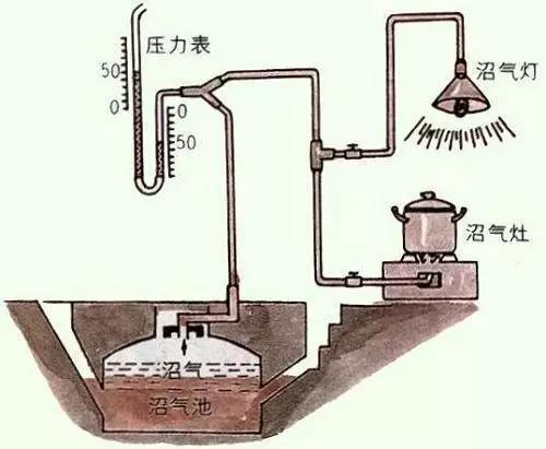 農村污水處理常用八大工藝(圖2)