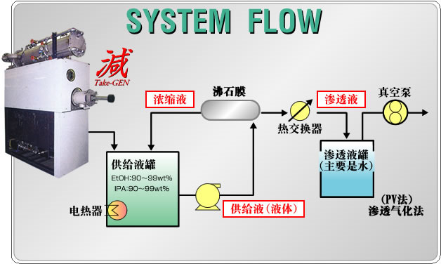 廢液處理設備(圖2)