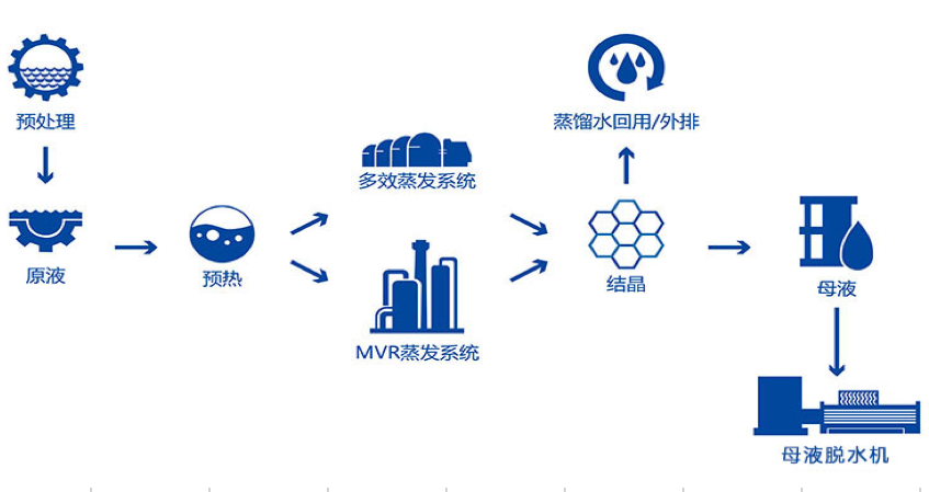 危廢廠生產(chǎn)廢水處理(圖2)