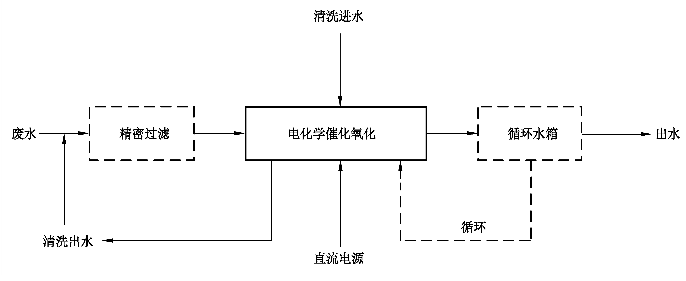 《難降解有機廢水深度處理技術規范》：2021年10月1日起實施(圖4)