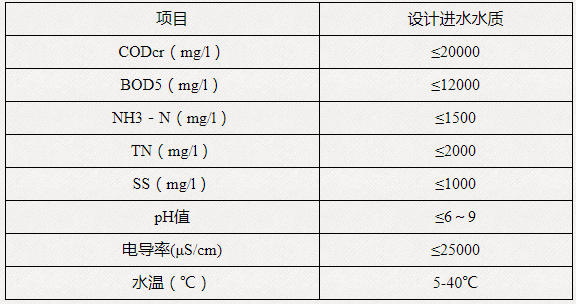 垃圾填埋場滲濾液處理(圖2)