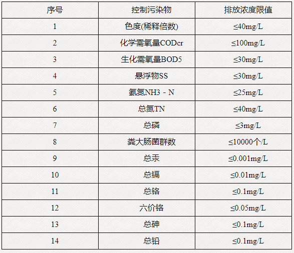 垃圾填埋場滲濾液處理(圖3)